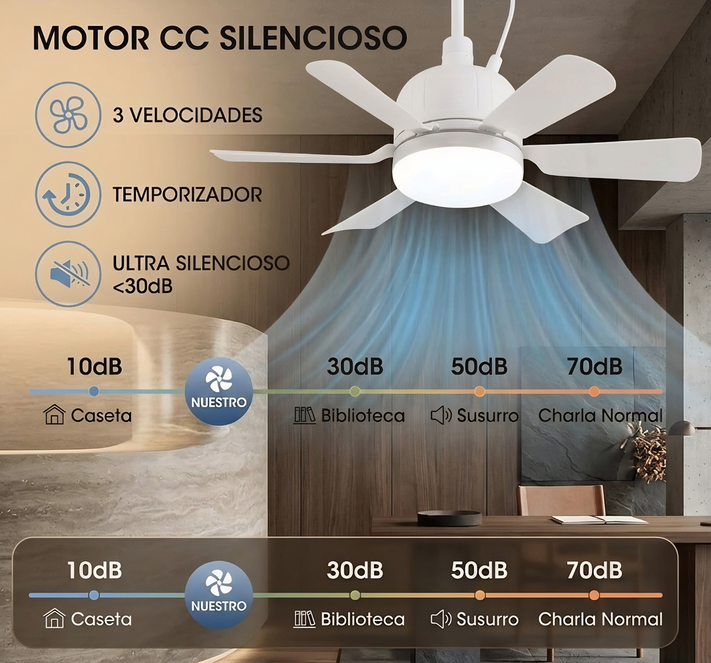 Ventilador LED de Techo con Control Remoto – Luz Regulable y Bajo Consumo